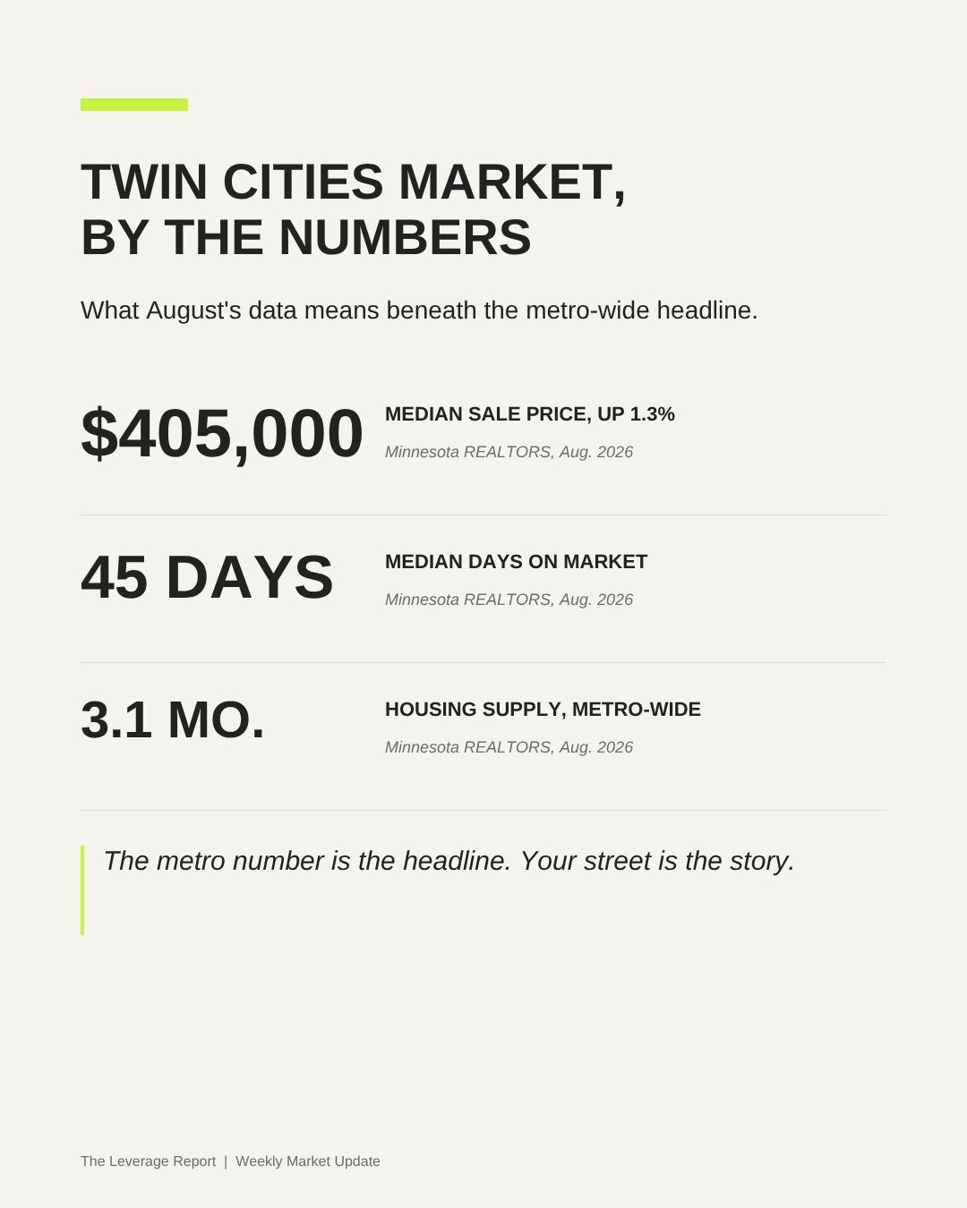 Is the Twin Cities Housing Market Slowing Down? It Depends on Which Market You Mean.